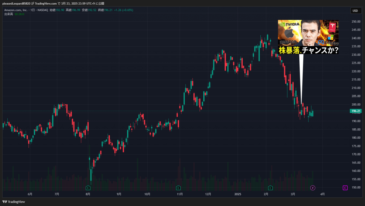 アマゾンのチャート