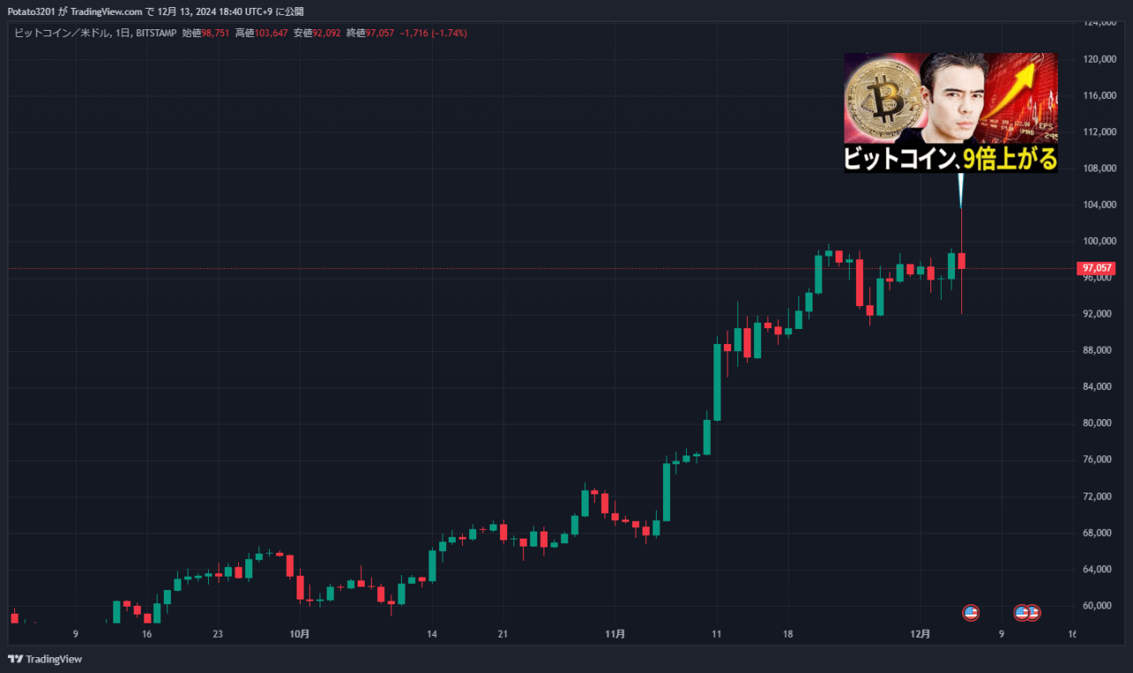 ビットコインのチャート