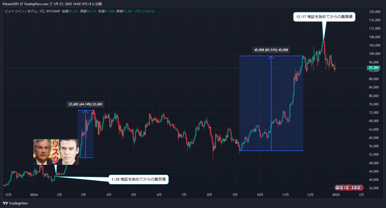 ビットコインのチャート