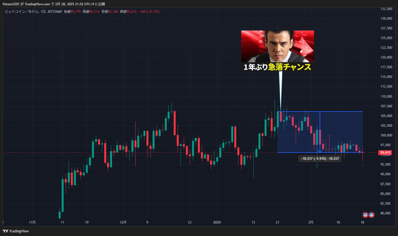 ビットコインのチャート