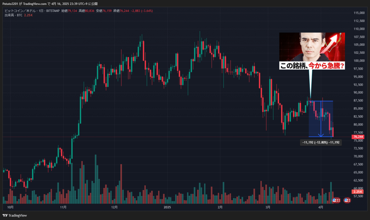 ビットコインのチャート