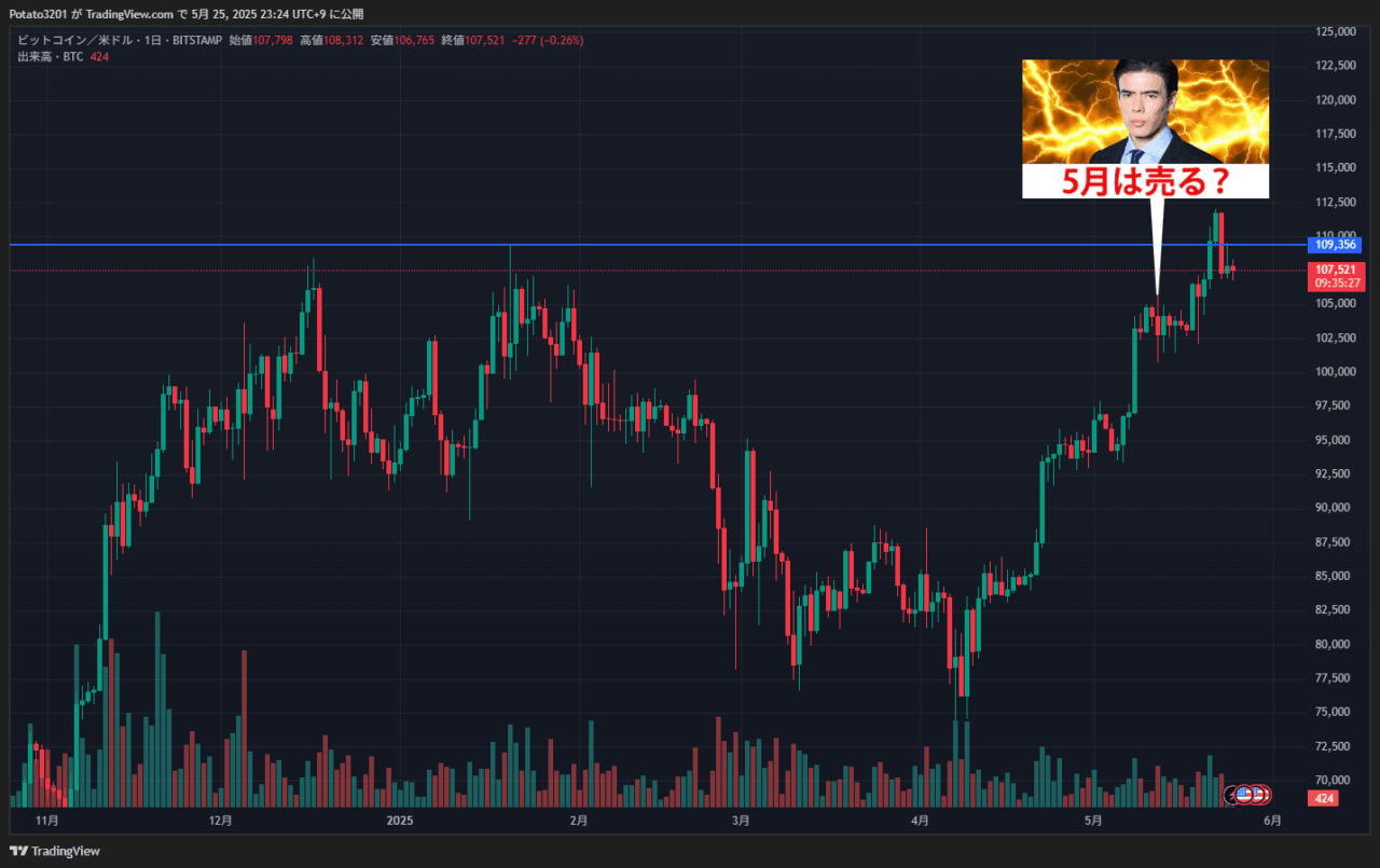 ビットコインのチャート
