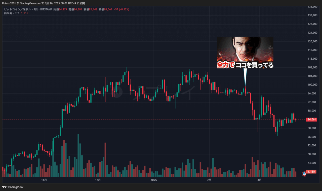 ビットコインのチャート