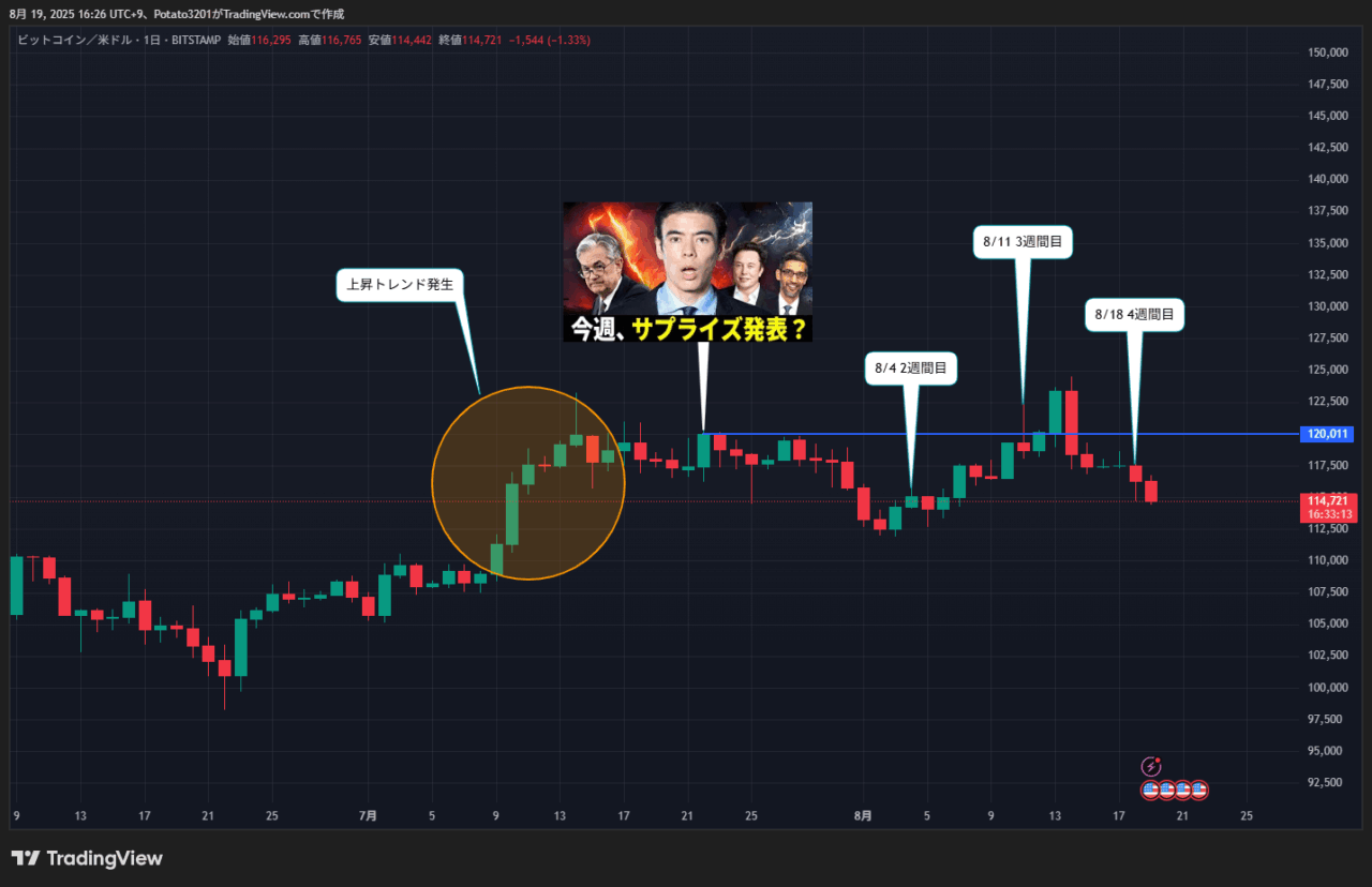 ビットコインのチャート