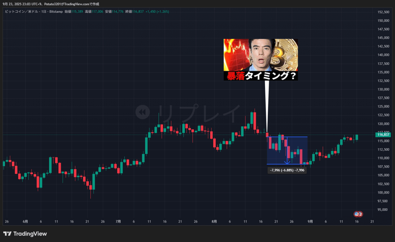 ビットコインのチャート