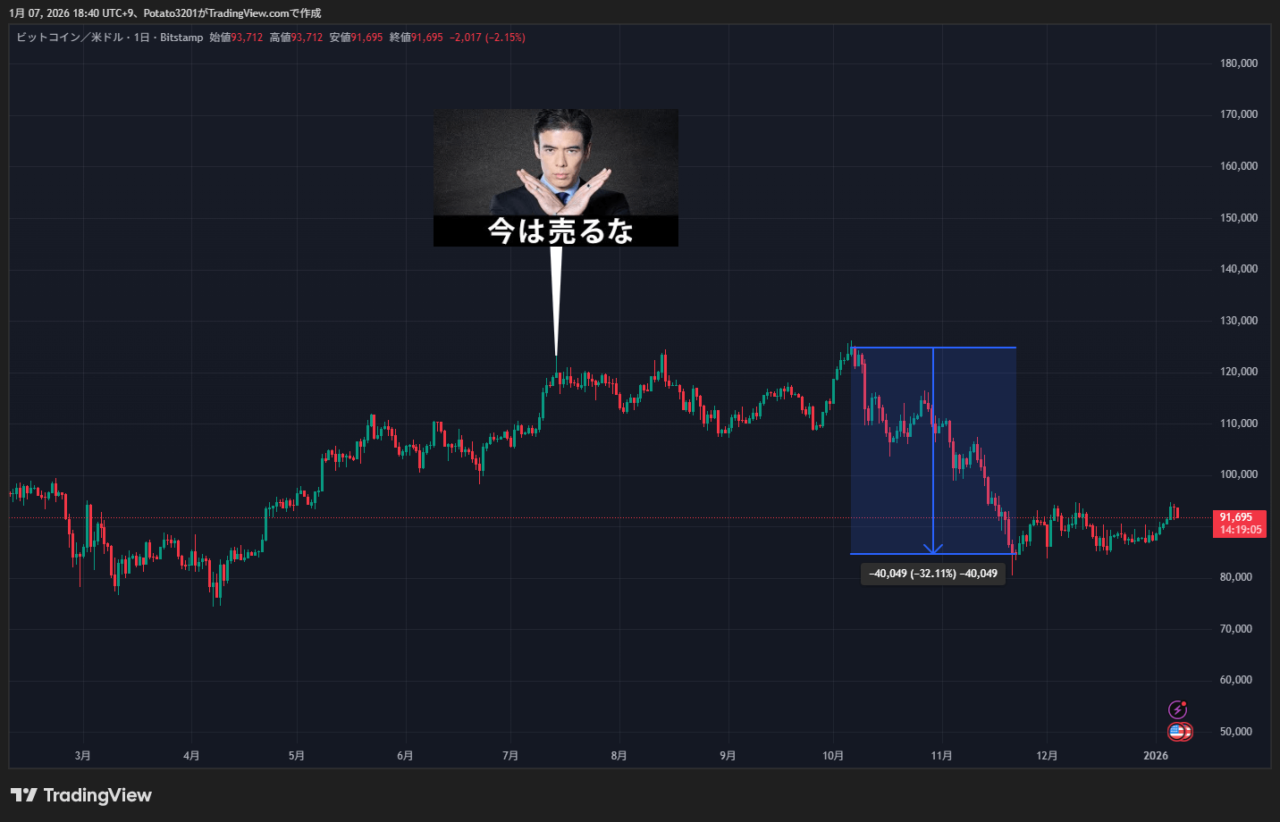 ビットコインのチャート