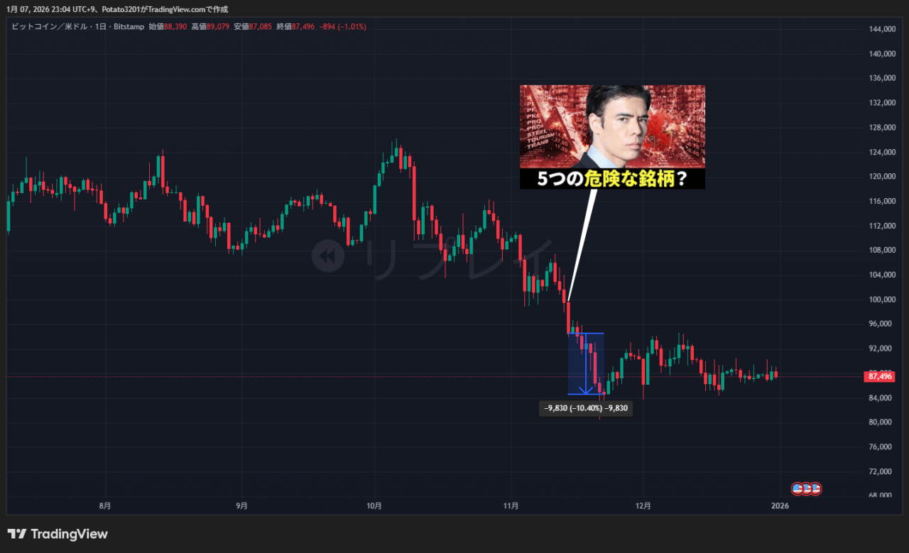 ビットコインのチャート