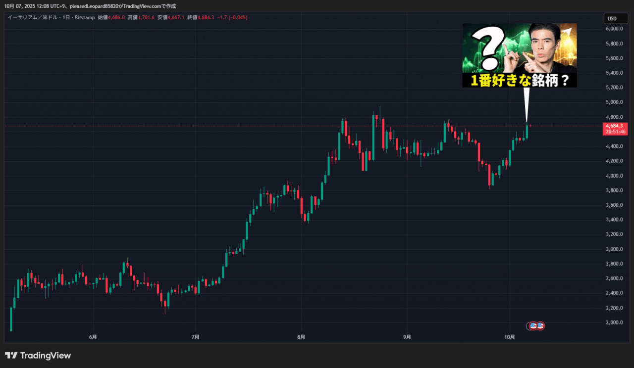 イーサリアムのチャート