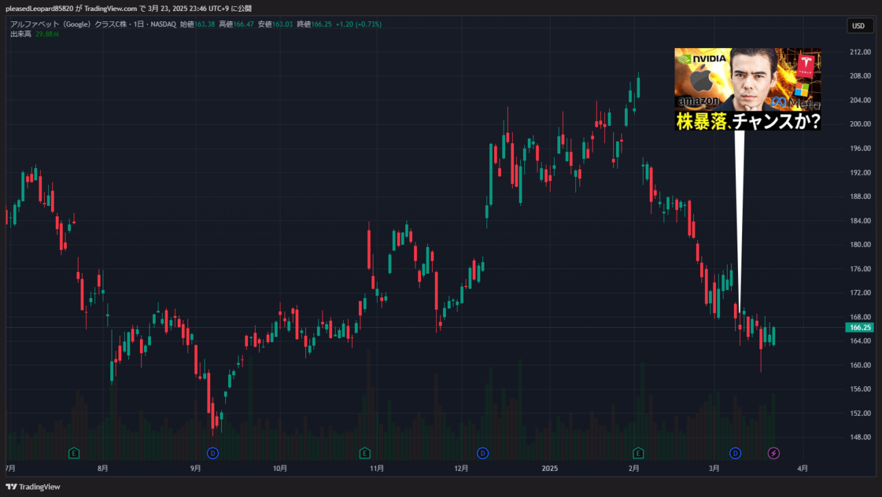 アルファベットのチャート