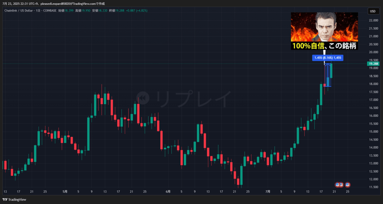 チェインリンクのチャート