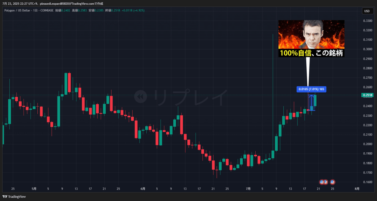 ポリゴンのチャート