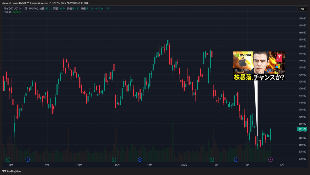 マイクロソフトのチャート