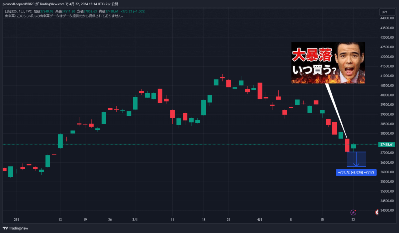 日経平均のチャート