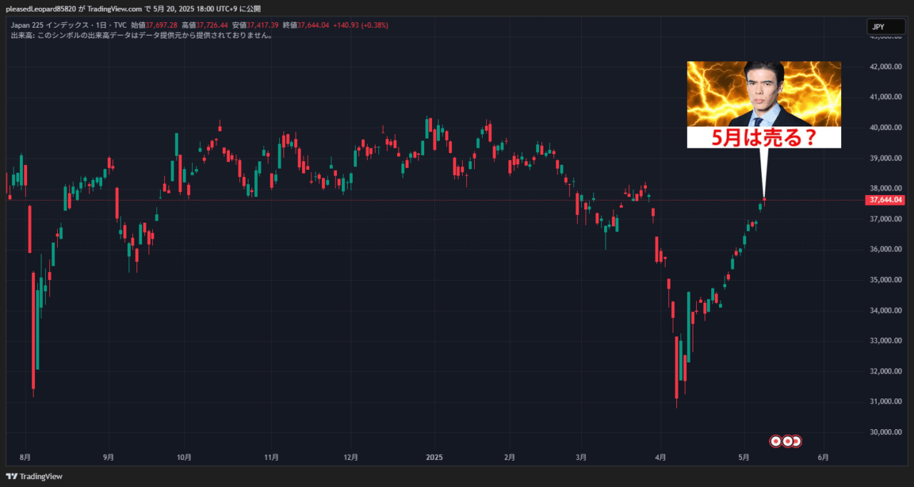 日経平均のチャート
