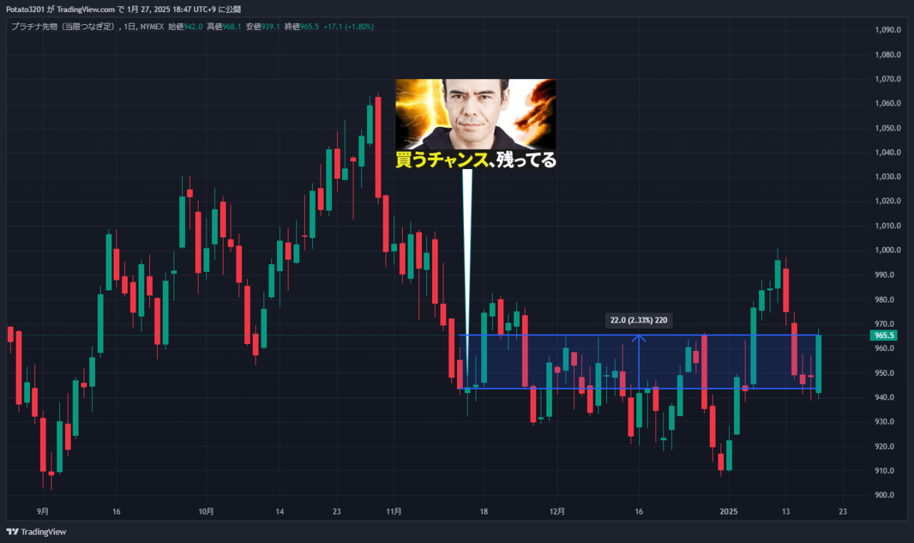 プラチナ先物のチャート