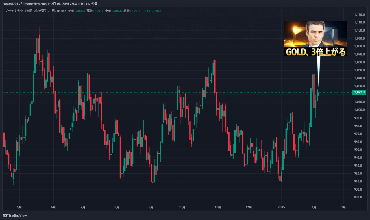 プラチナのチャート