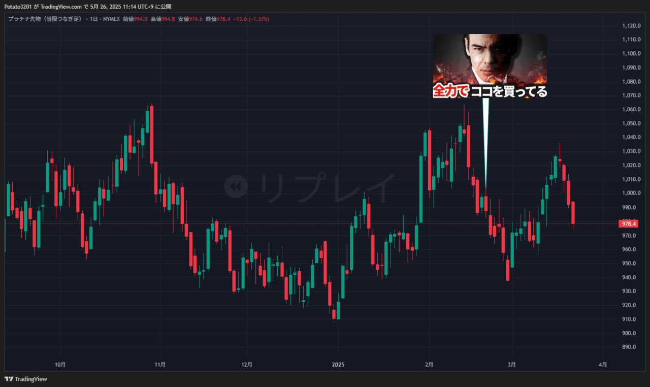 プラチナのチャート