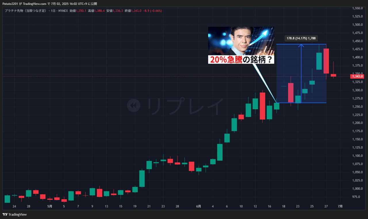 プラチナのチャート