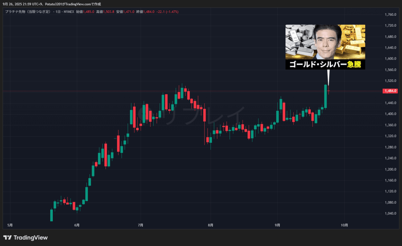 プラチナのチャート