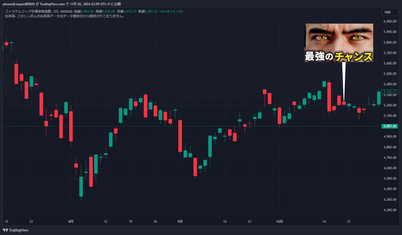 SOX指数のチャート