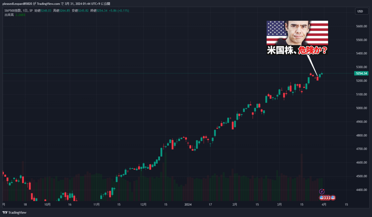 S&P500のチャート