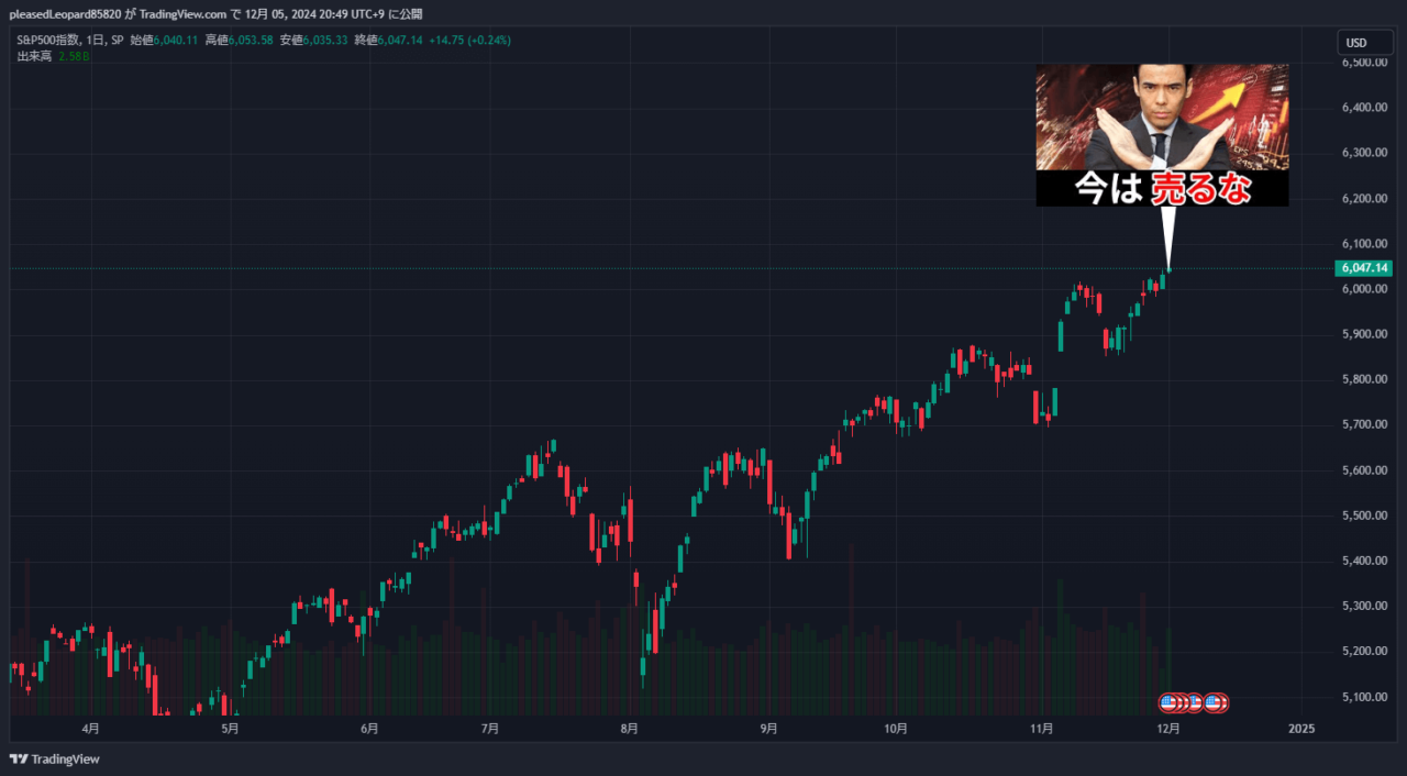 S&P500のチャート