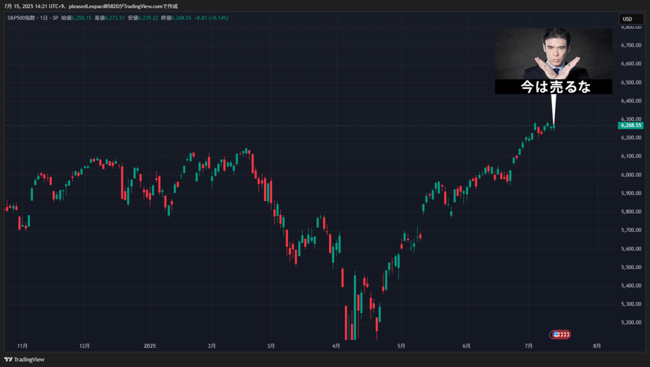 S&P500のチャート