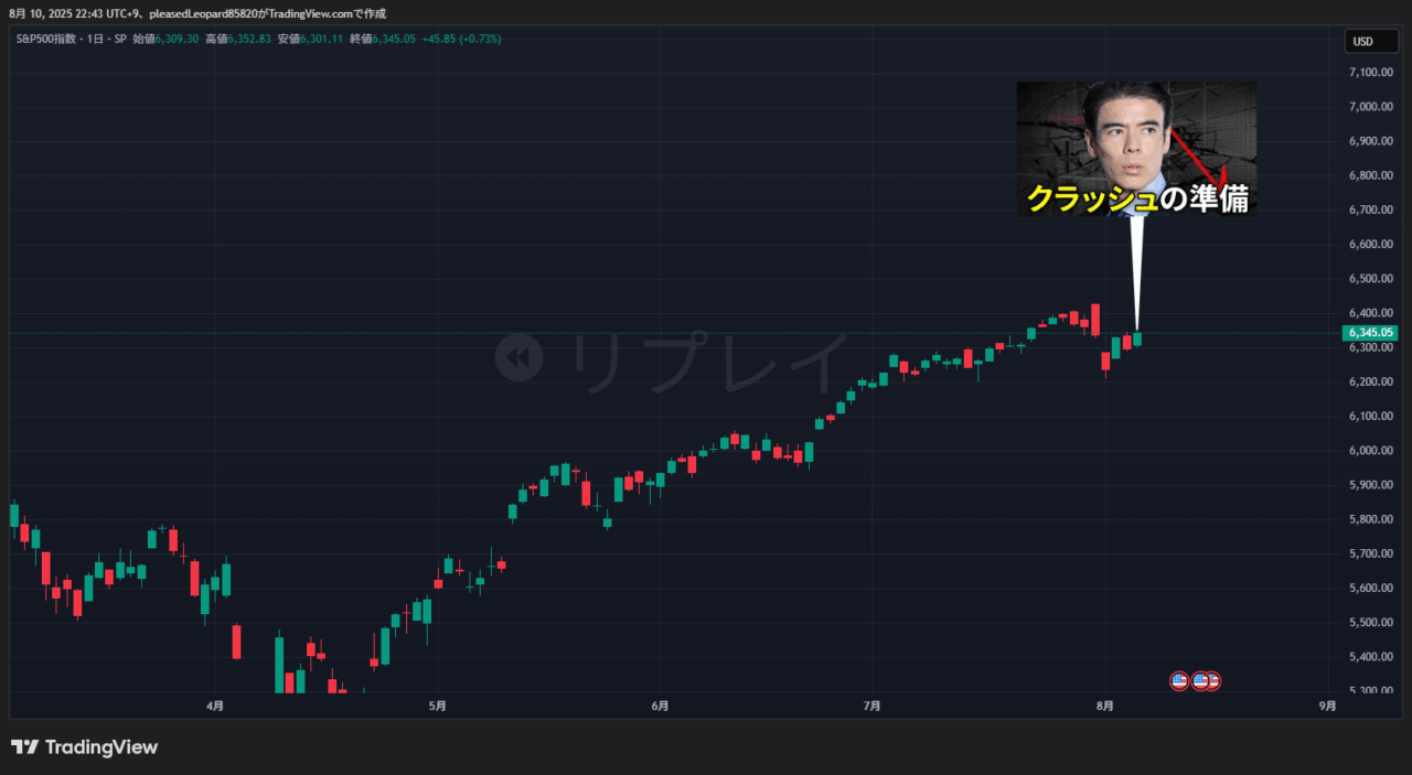 S&P500のチャート